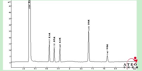 植物性食品中氨基甲酸酯類農(nóng)藥殘留分析（GBT5009104）