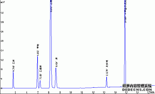 乙醛、甲醇、乙醇、乙縮醛、苯、4甲基2戊醇