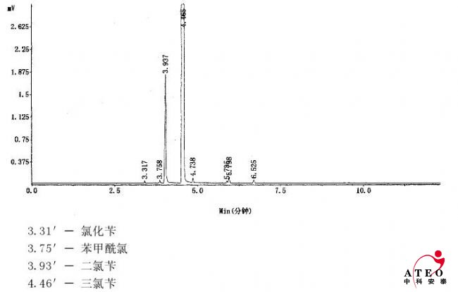 氯化芐、苯甲酰氯、二氯芐、三氯芐