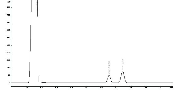 乙醇、乙酸乙酯、正丙醇在OV-1701上的分離